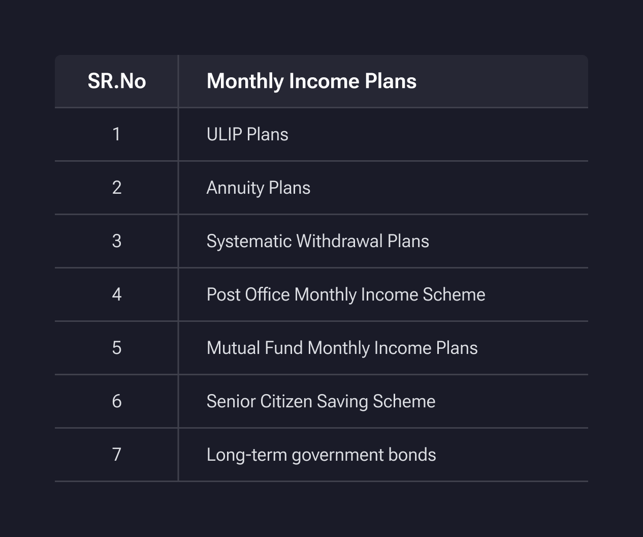 top investment plans for monthly income